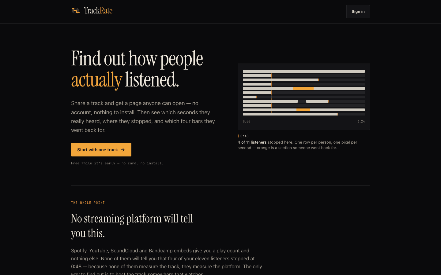 TrackRate home page: Find out how people actually listened