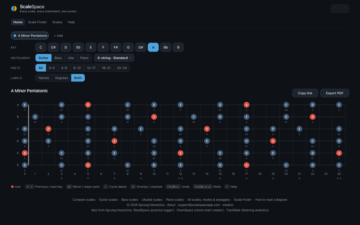 ScaleSpace website